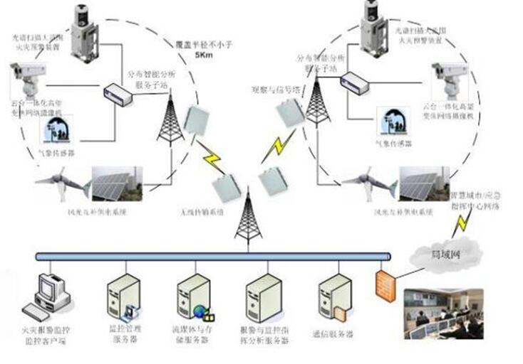 草原火灾防治规划（2021-2030年）的通知pg电子网站海城市人民政府关于印发海城市森林(图2)