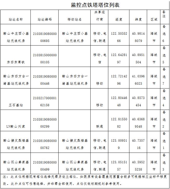 草原火灾防治规划（2021-2030年）的通知pg电子网站海城市人民政府关于印发海城市森林(图5)