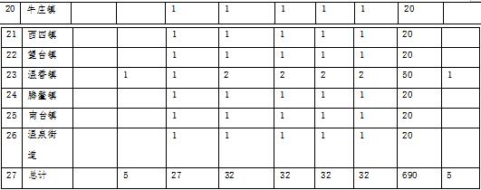 草原火灾防治规划（2021-2030年）的通知pg电子网站海城市人民政府关于印发海城市森林(图6)