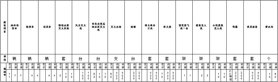 草原火灾防治规划（2021-2030年）的通知pg电子网站海城市人民政府关于印发海城市森林(图10)