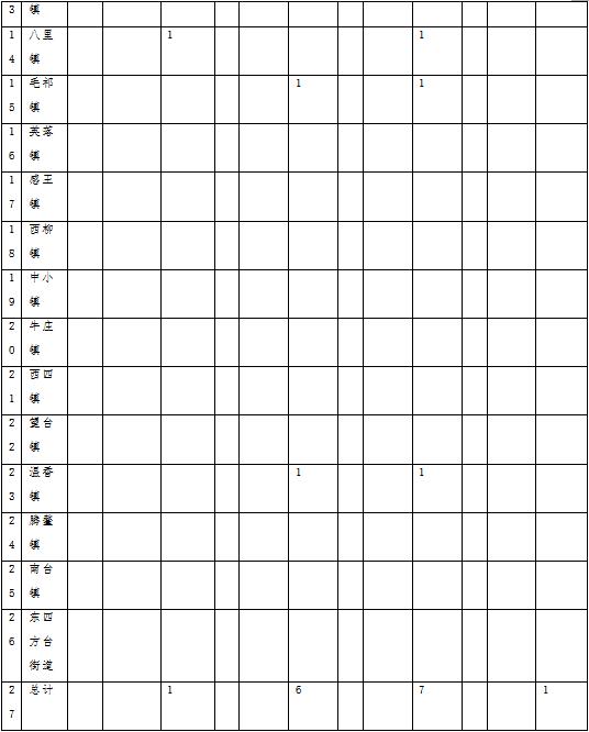 草原火灾防治规划（2021-2030年）的通知pg电子网站海城市人民政府关于印发海城市森林(图14)