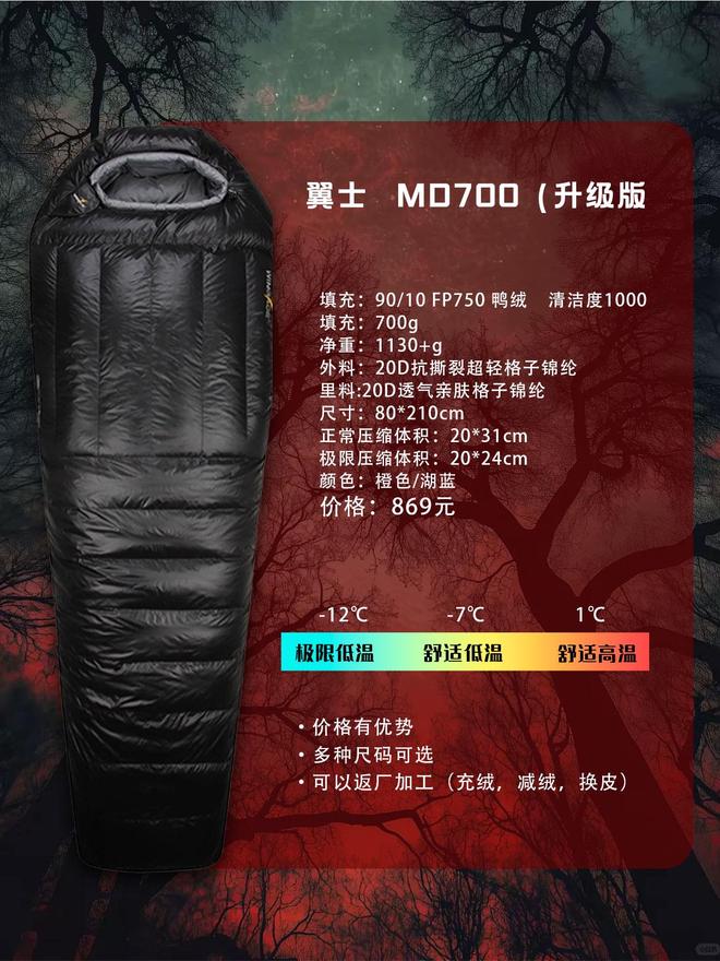 的第一款睡袋怎么选？不踩雷指南pg电子免费模拟器游戏户外新手(图7)