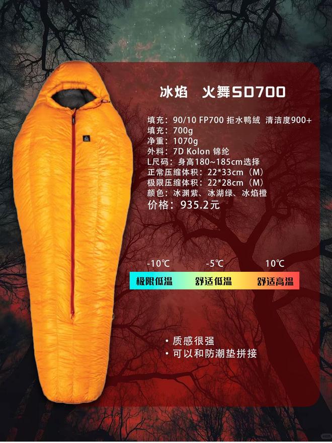 的第一款睡袋怎么选？不踩雷指南pg电子免费模拟器游戏户外新手(图12)