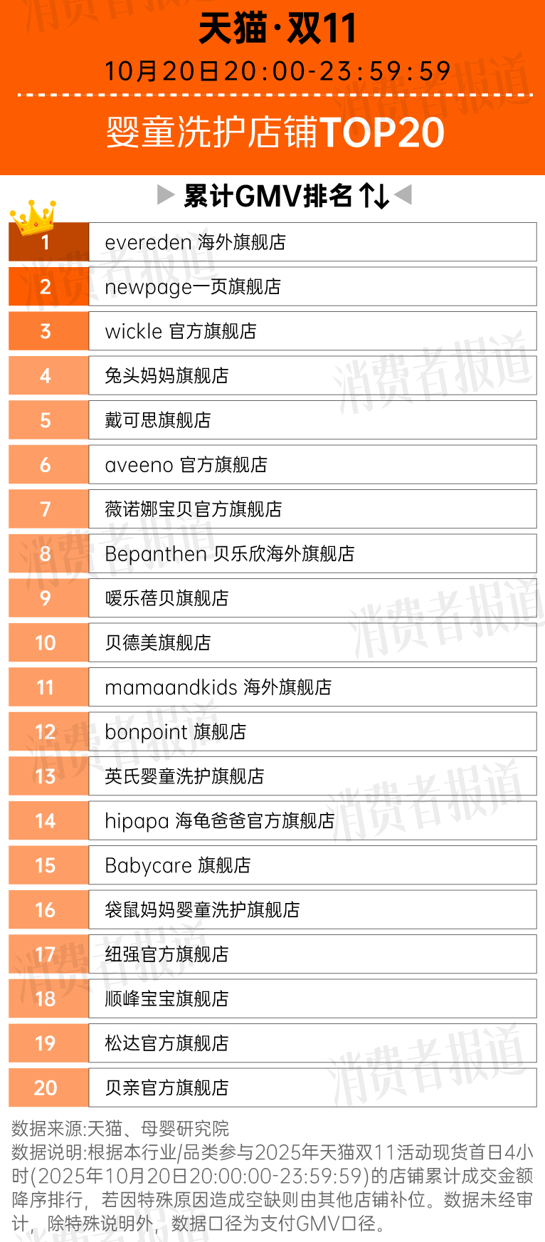 景痛点催生高增长单品这届爸妈活成了产品经理pg电子中国“双十一”母婴消费观察：育儿场(图2)