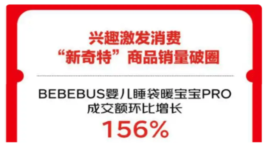 景痛点催生高增长单品这届爸妈活成了产品经理pg电子中国“双十一”母婴消费观察：育儿场(图3)