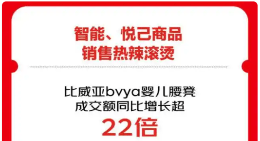 景痛点催生高增长单品这届爸妈活成了产品经理pg电子中国“双十一”母婴消费观察：育儿场(图6)